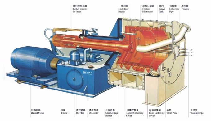 HR400-N型臥式雙級活塞推料離心機結構圖